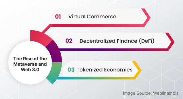 The Rise of the Metaverse and Web 3.0 The Rise of the Metaverse and Web 3.0