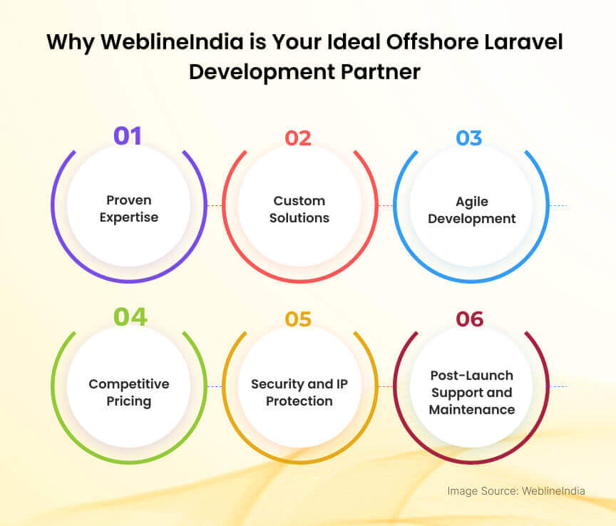 Hvorfor WebLineindia er din ideelle offshore Laravel Development Partner Hvorfor WebLineindia er din ideelle offshore Laravel Development Partner
