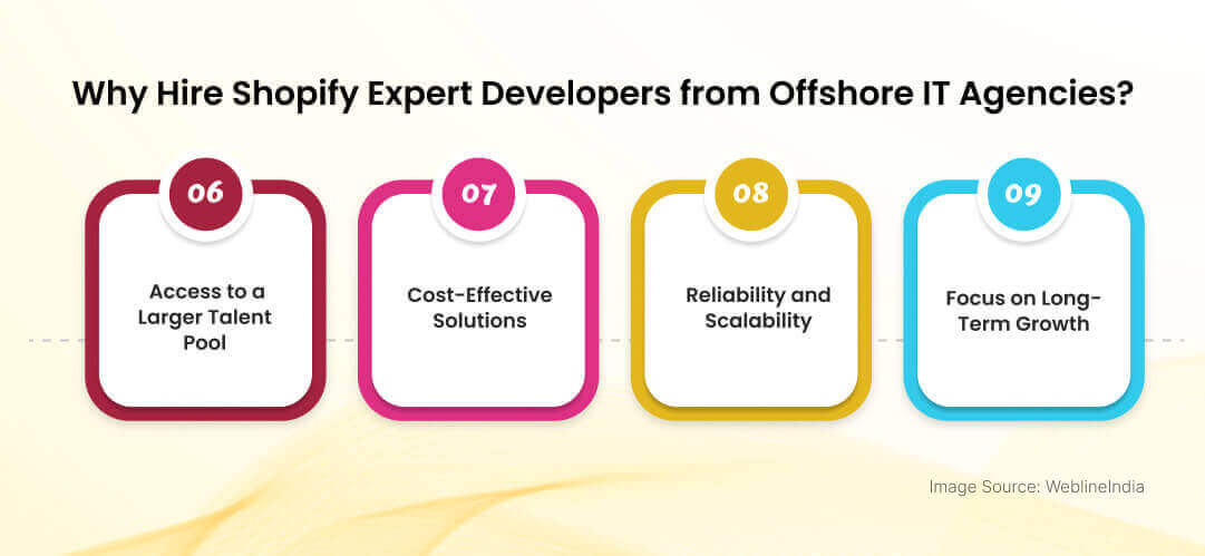 שכור מפתחי מומחים של Shopify מסוכנויות IT Offshore שכור מפתחי מומחים של Shopify מסוכנויות IT Offshore