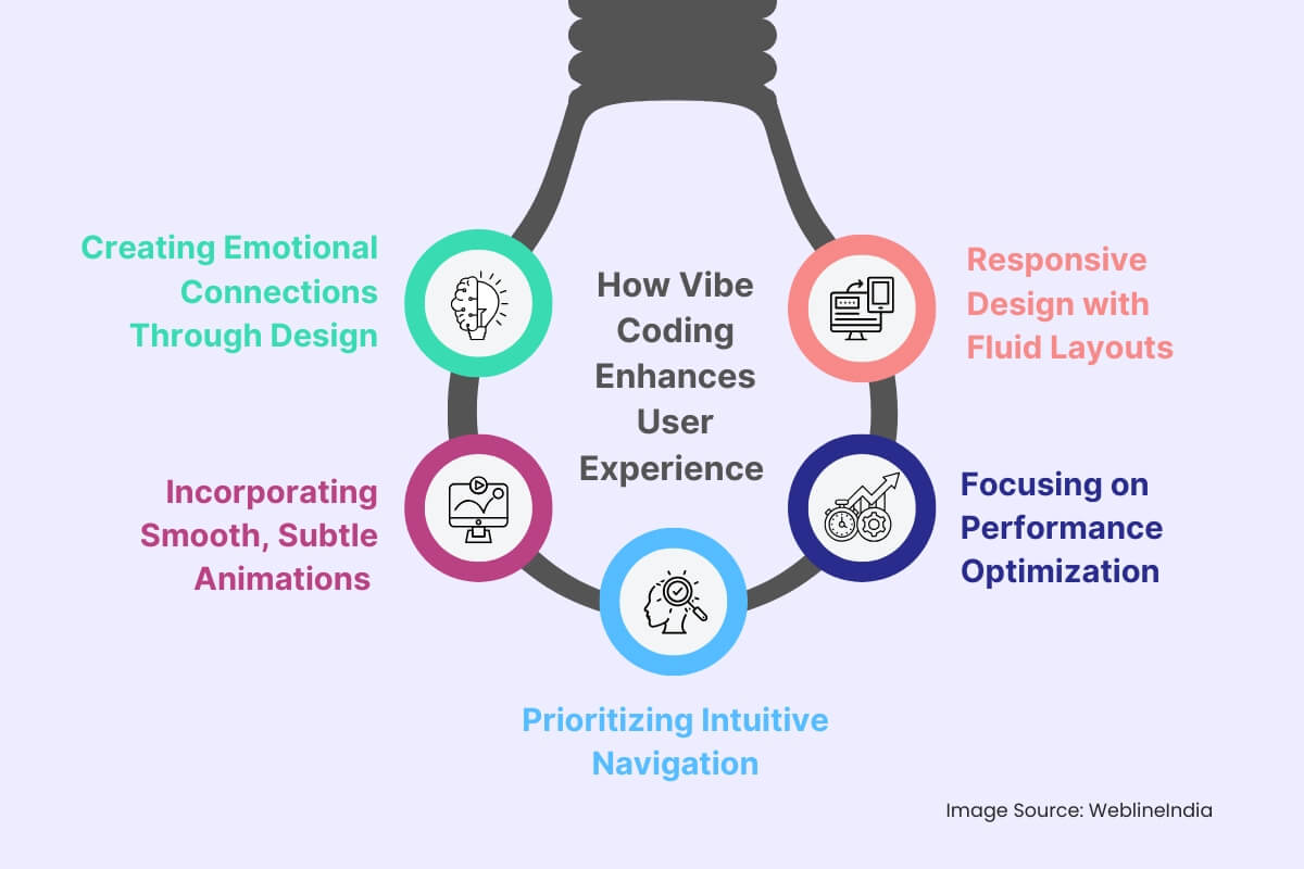 Hvordan vibe koding forbedrer brukeropplevelsen Hvordan vibe koding forbedrer brukeropplevelsen