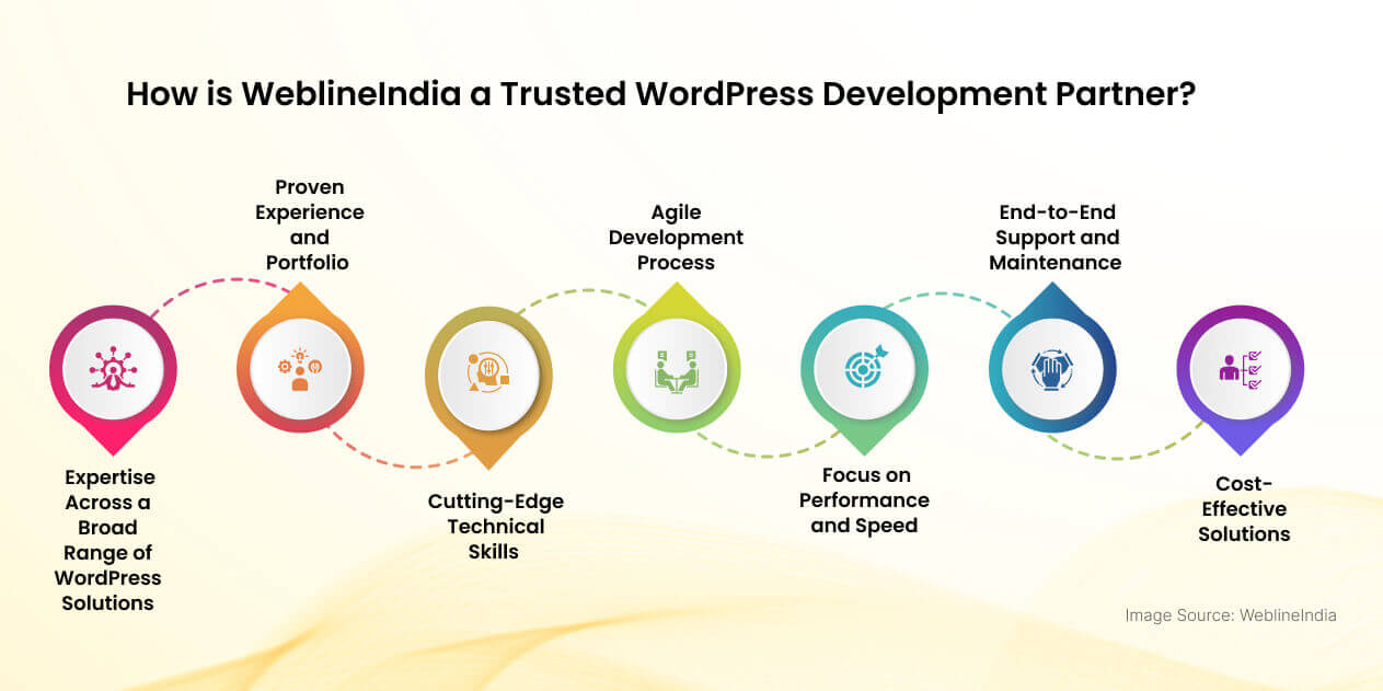 ¿Cómo es Weblineindia un socio de desarrollo de WordPress de confianza? ¿Cómo es Weblineindia un socio de desarrollo de WordPress de confianza?