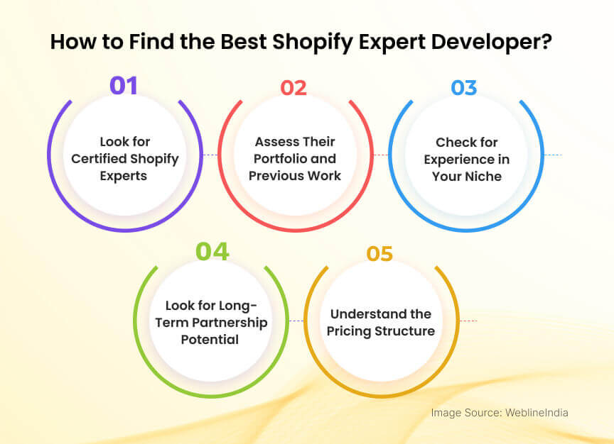 כיצד למצוא את מפתח המומחים הטוב ביותר של Shopify כיצד למצוא את מפתח המומחים הטוב ביותר של Shopify