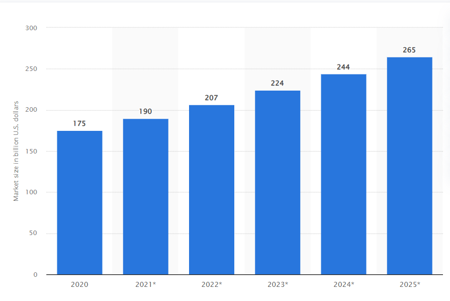Weltweite Statistiken zur industriellen Prozessautomatisierung Weltweite Statistiken zur industriellen Prozessautomatisierung