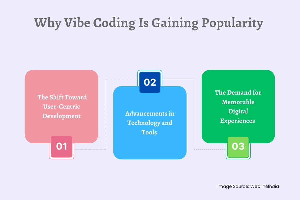 Sentrale fordeler med vibe -koding i webdesign Sentrale fordeler med vibe -koding i webdesign