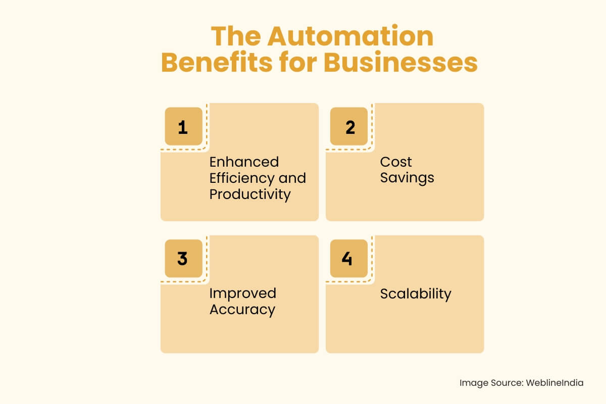 Die Vorteile der Automatisierung für Unternehmen Die Vorteile der Automatisierung für Unternehmen