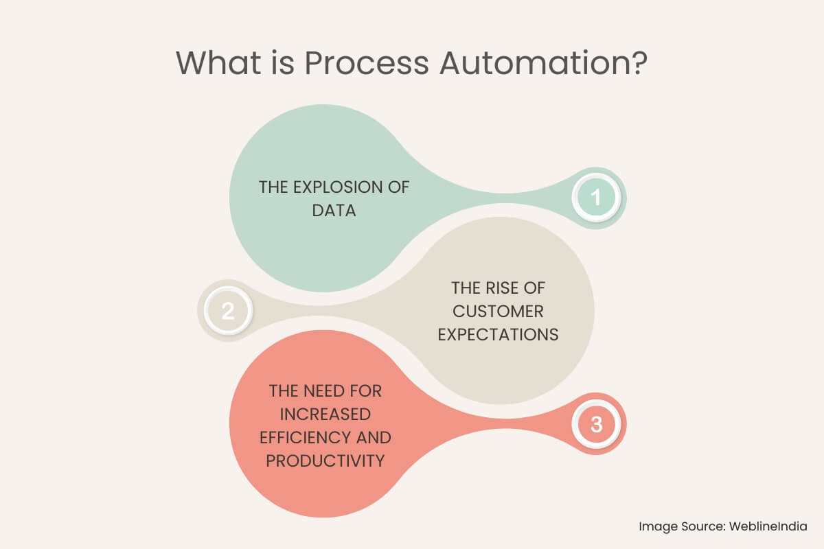 Was ist Prozessautomatisierung Was ist Prozessautomatisierung
