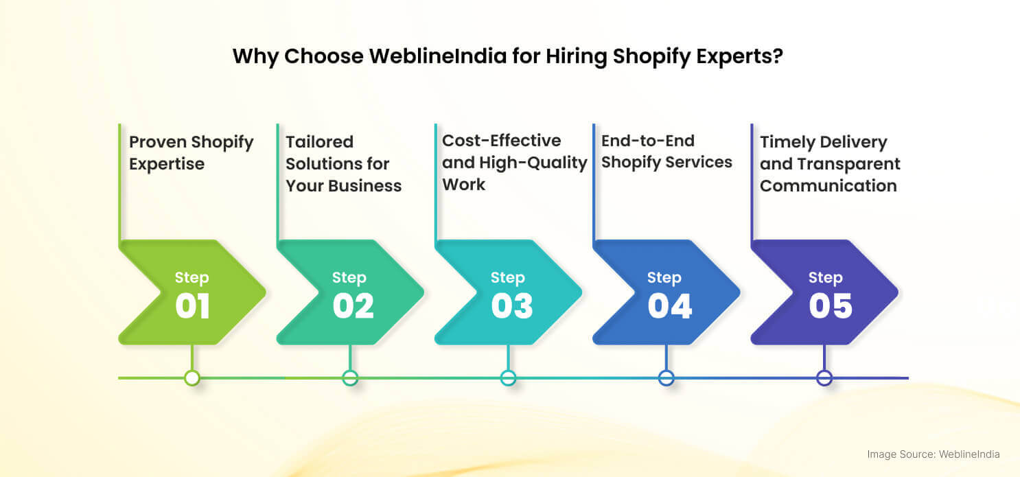 מדוע לבחור ב- WeblineIndia להעסקת מומחי Shopify מדוע לבחור ב- WeblineIndia להעסקת מומחי Shopify