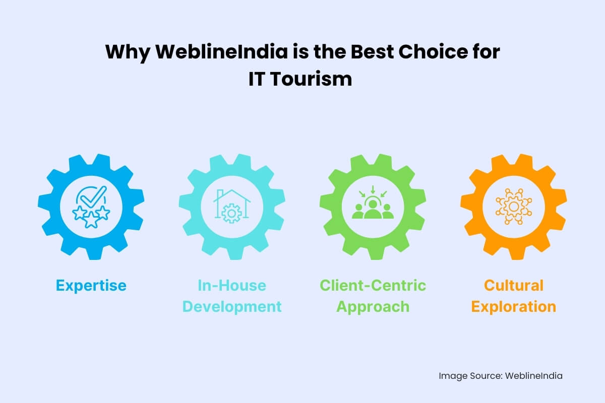 למה לבחור WeblineIndia עבור זה תיירות למה לבחור WeblineIndia עבור זה תיירות