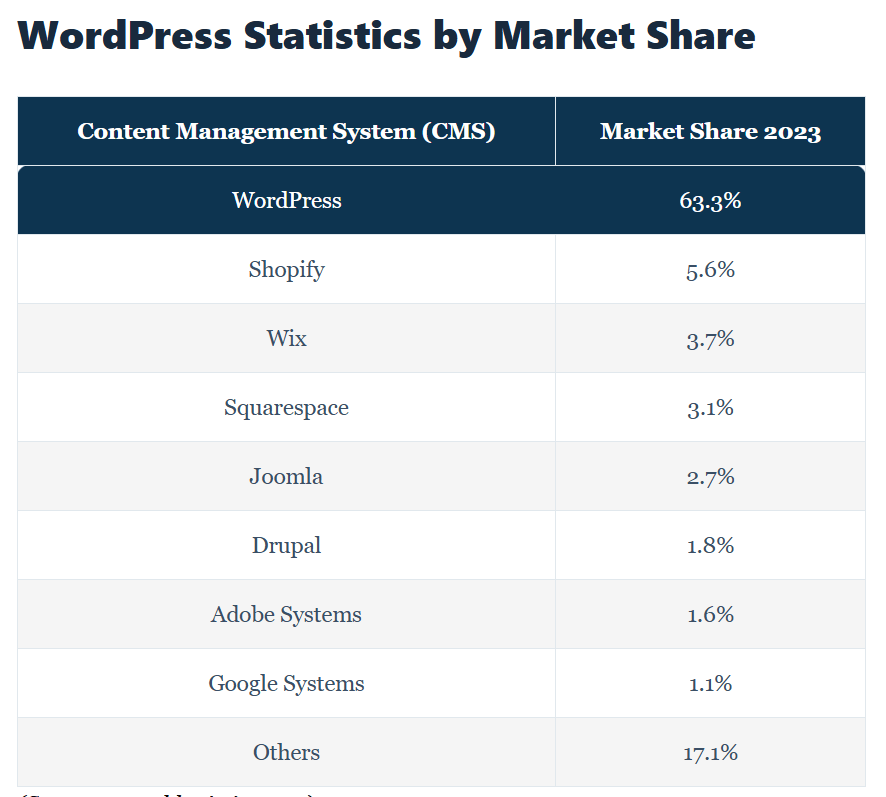 Estadísticas de WordPress Estadísticas de WordPress