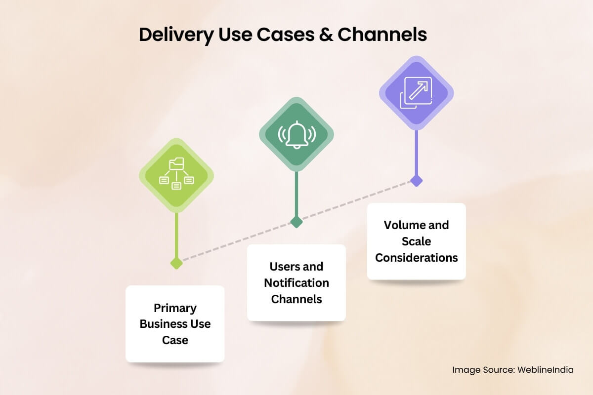 Core Use Case and Delivery Landscape Core Use Case and Delivery Landscape