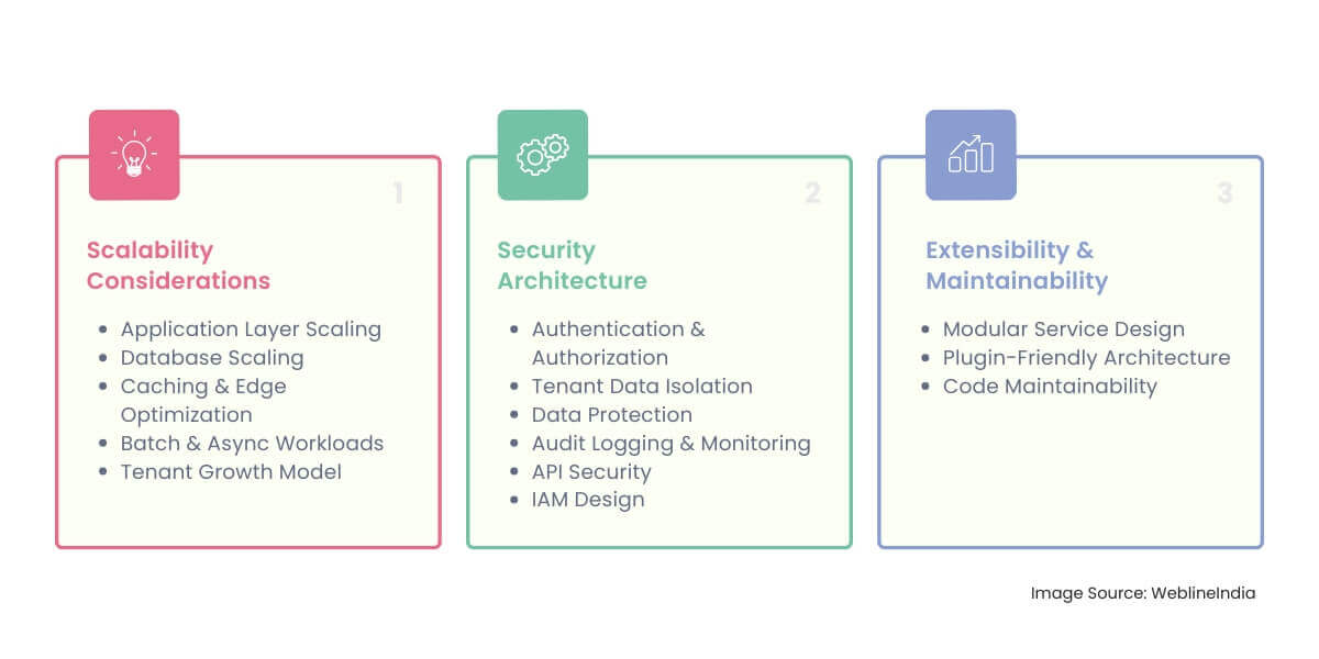 Benutzerdefinierte Architektur Benutzerdefinierte Architektur
