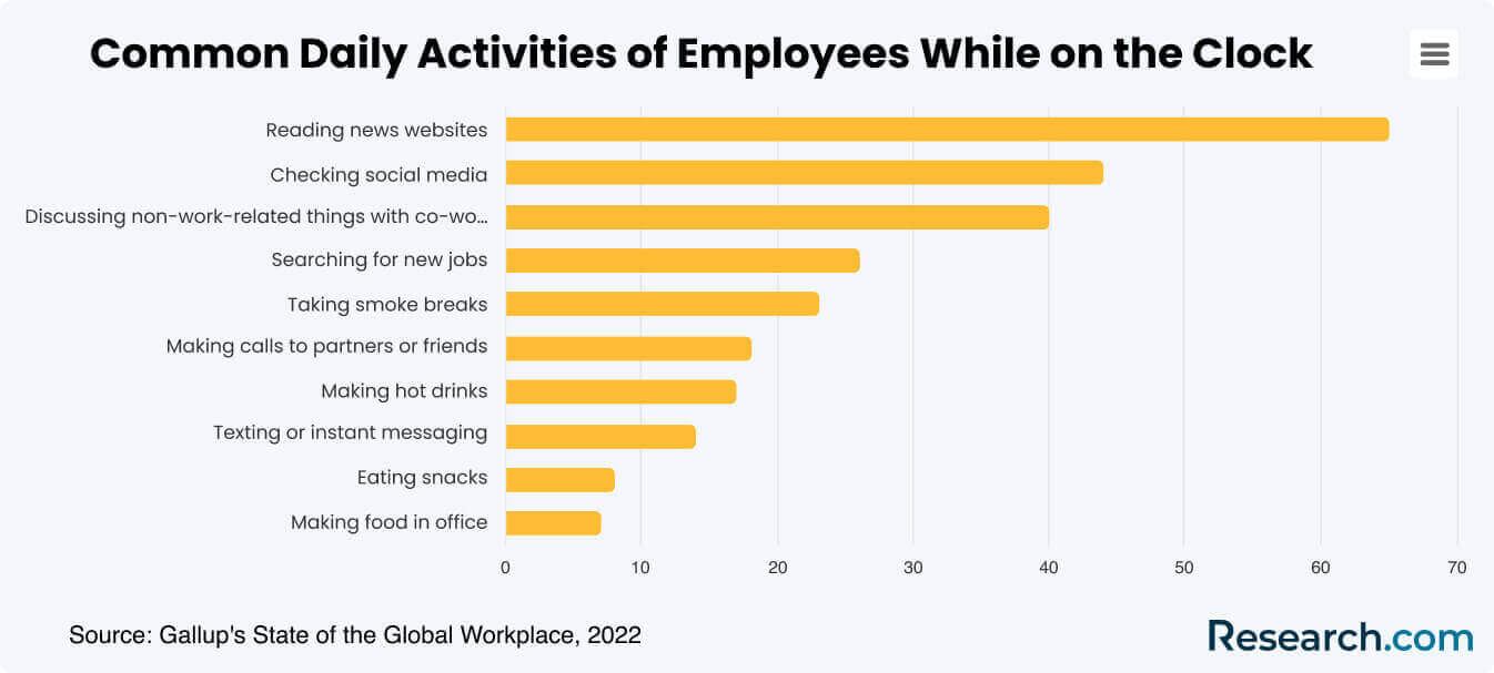 מצב מקום העבודה הגלובלי של גאלופ מצב מקום העבודה הגלובלי של גאלופ
