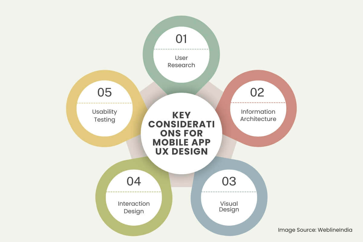 Viktiga överväganden för mobilapp UX-design