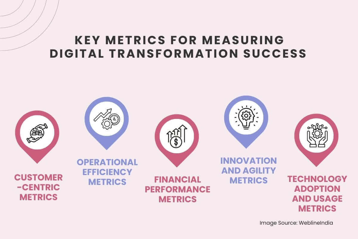 Key Metrics for Measuring Digital Transformation Success Key Metrics for Measuring Digital Transformation Success