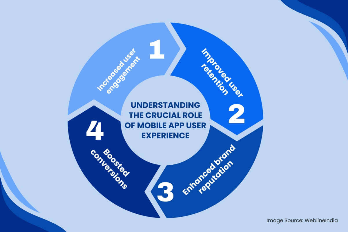 Rollen för mobilappanvändarupplevelse