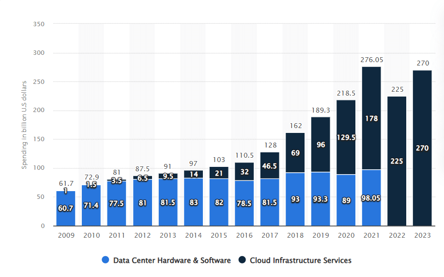 Cloudinfrastructuurdiensten Cloudinfrastructuurdiensten