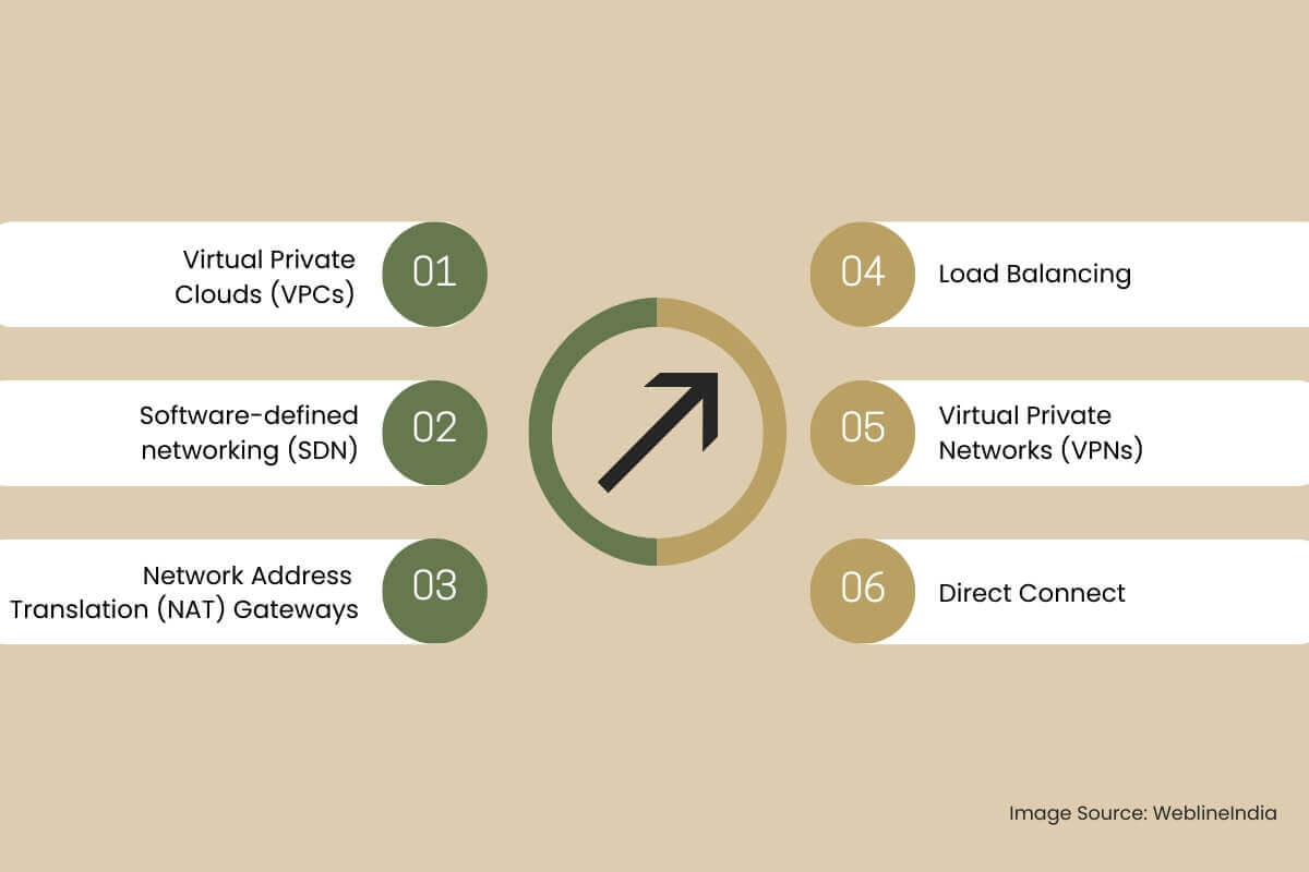 Cloud Networking Capabilities Cloud Networking Capabilities