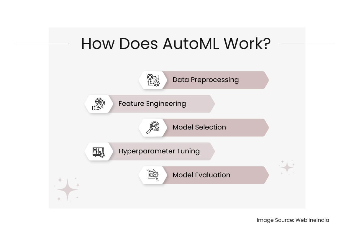 Wie funktioniert Automl? Wie funktioniert Automl?