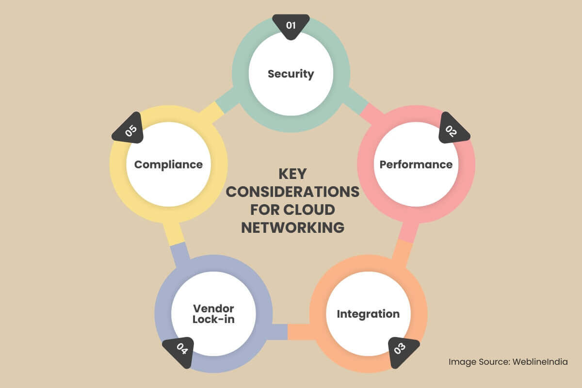 Key Considerations for Cloud Networking Key Considerations for Cloud Networking
