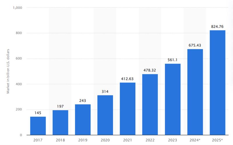 Statista on Cloud Computing Worldwide Statista on Cloud Computing Worldwide