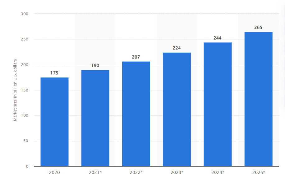 Statista über Industrieautomatisierung weltweit Statista über Industrieautomatisierung weltweit