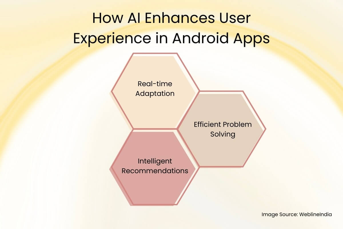 AI forbedrer brugeroplevelsen i Android -apps AI forbedrer brugeroplevelsen i Android -apps