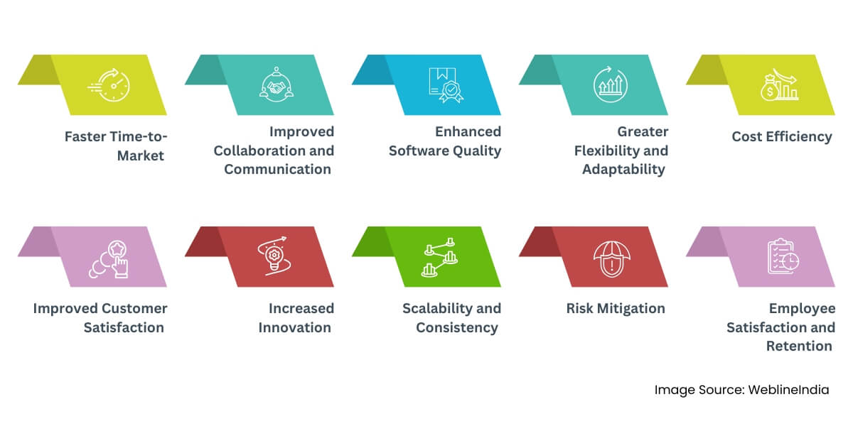 Benefits of Combining DevOps and Agile Benefits of Combining DevOps and Agile