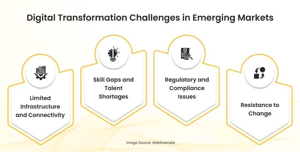 Digital Transformation Challenges Digital Transformation Challenges