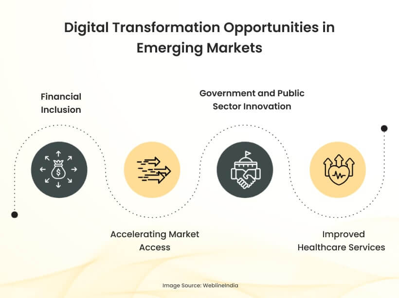 Digital Transformation Opportunities in Emerging Markets Digital Transformation Opportunities in Emerging Markets