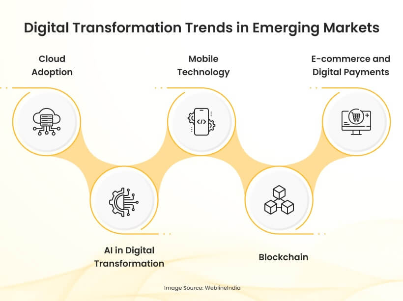 Digital Transformation Trends in Emerging Markets Digital Transformation Trends in Emerging Markets
