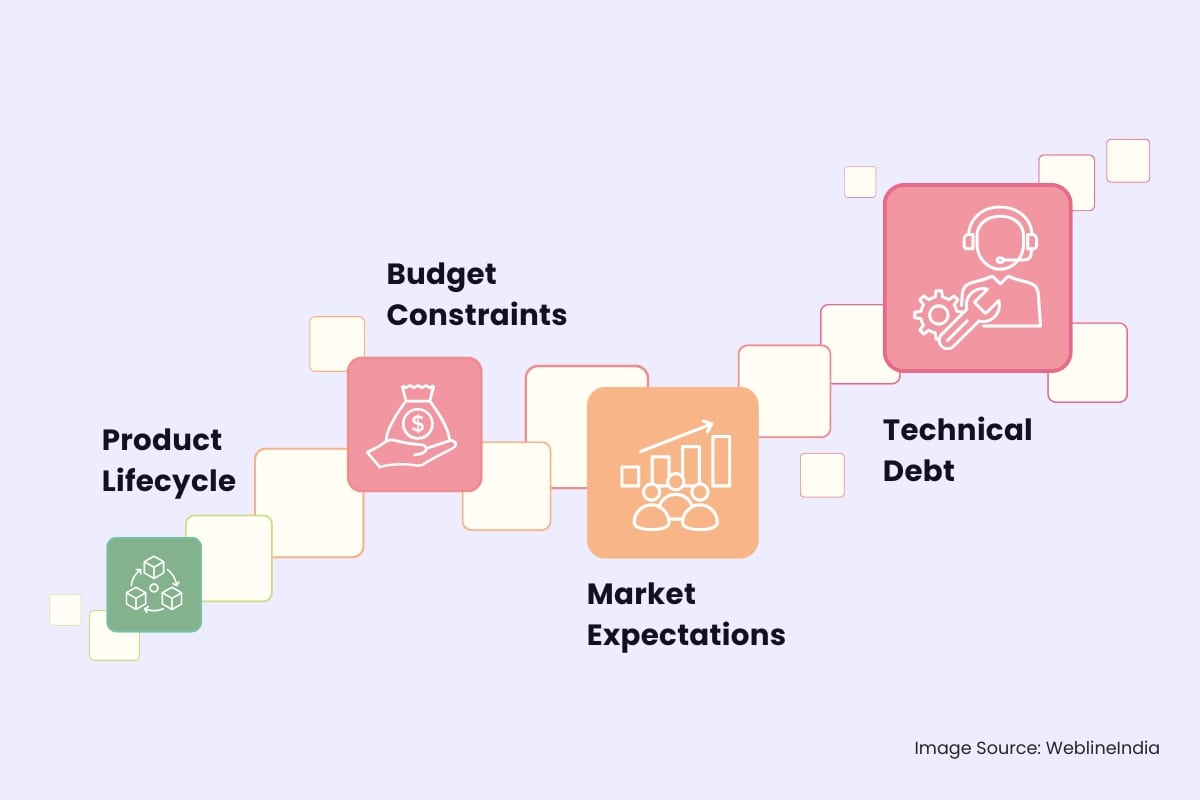 Factors That Influence This Balance Factors That Influence This Balance