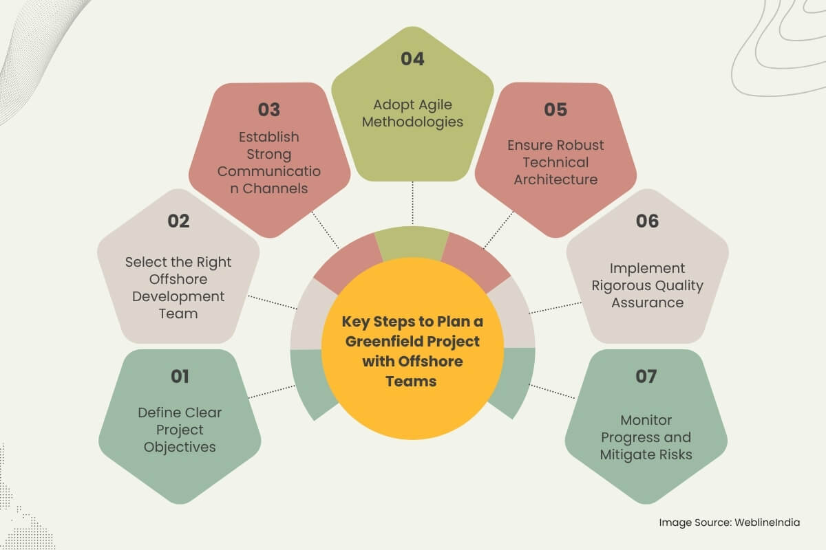 Key Steps to Plan a Greenfield Project with Offshore Teams Key Steps to Plan a Greenfield Project with Offshore Teams