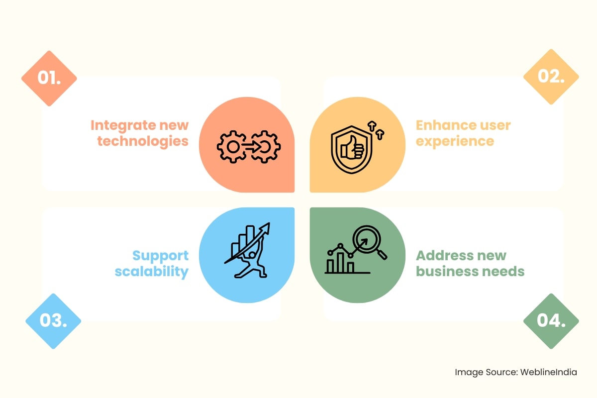 The Role of Software Innovation The Role of Software Innovation