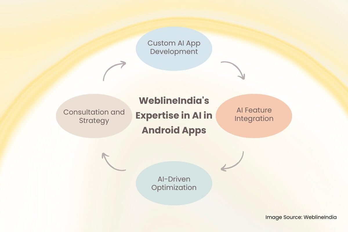 WeblineIndia's ekspertise inden for AI i Android -apps WeblineIndia's ekspertise inden for AI i Android -apps