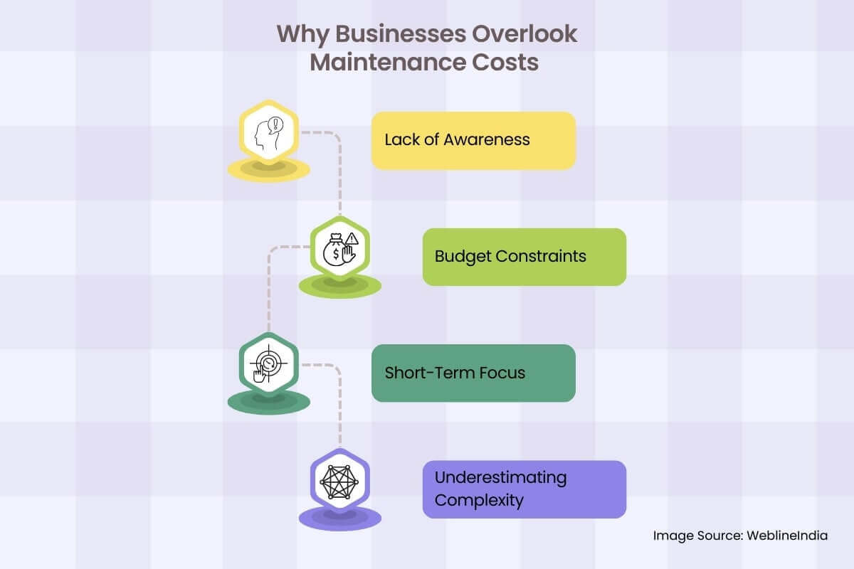 Warum Unternehmen die Wartungskosten übersehen Warum Unternehmen die Wartungskosten übersehen