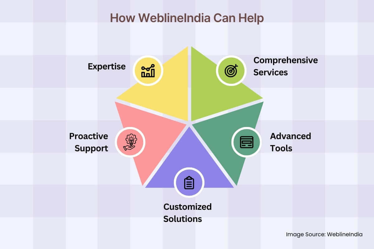 Warum für Software -Wartung WeblineIndia wählen? Warum für Software -Wartung WeblineIndia wählen?