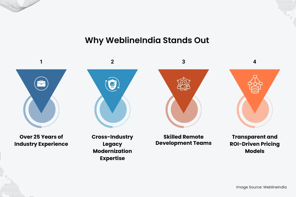 Why WeblineIndia Stands Out Why WeblineIndia Stands Out