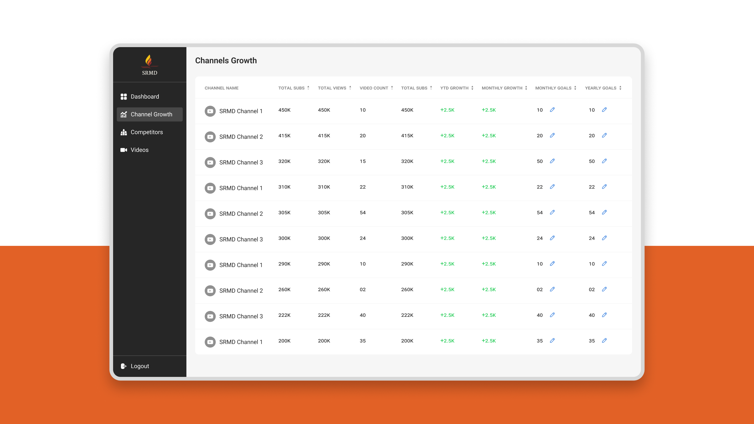 SRDM - Channels Growth SRDM - Channels Growth