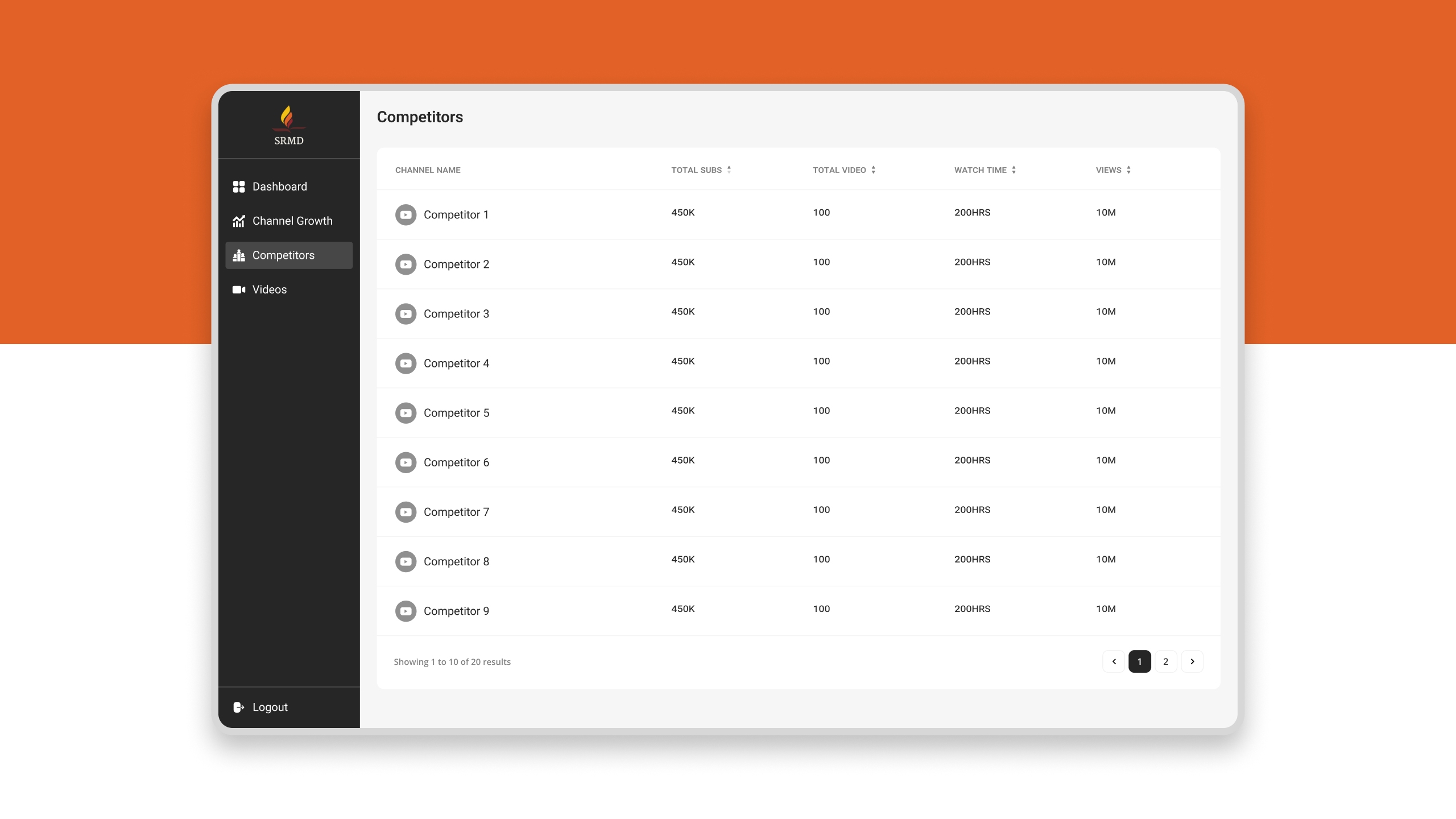 SRDM - Competitors SRDM - Competitors