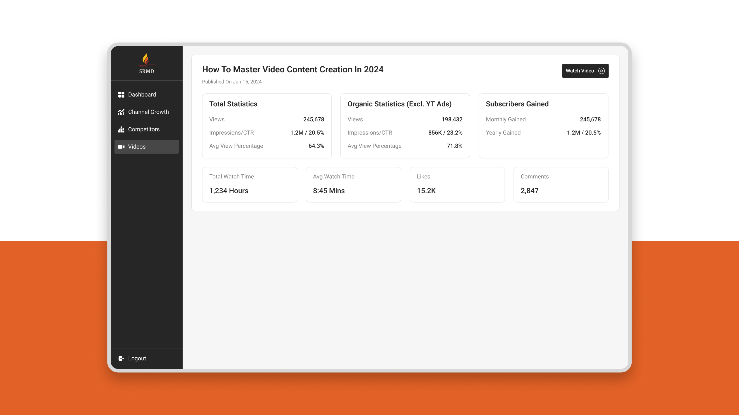 SRDM - Manage Video Content Creation SRDM - Manage Video Content Creation