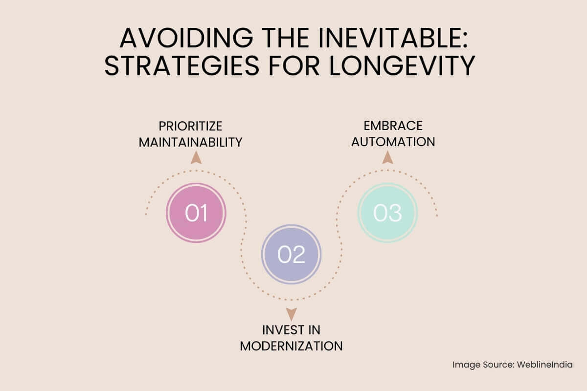 Avoiding the Inevitable Strategies for Longevity Avoiding the Inevitable Strategies for Longevity