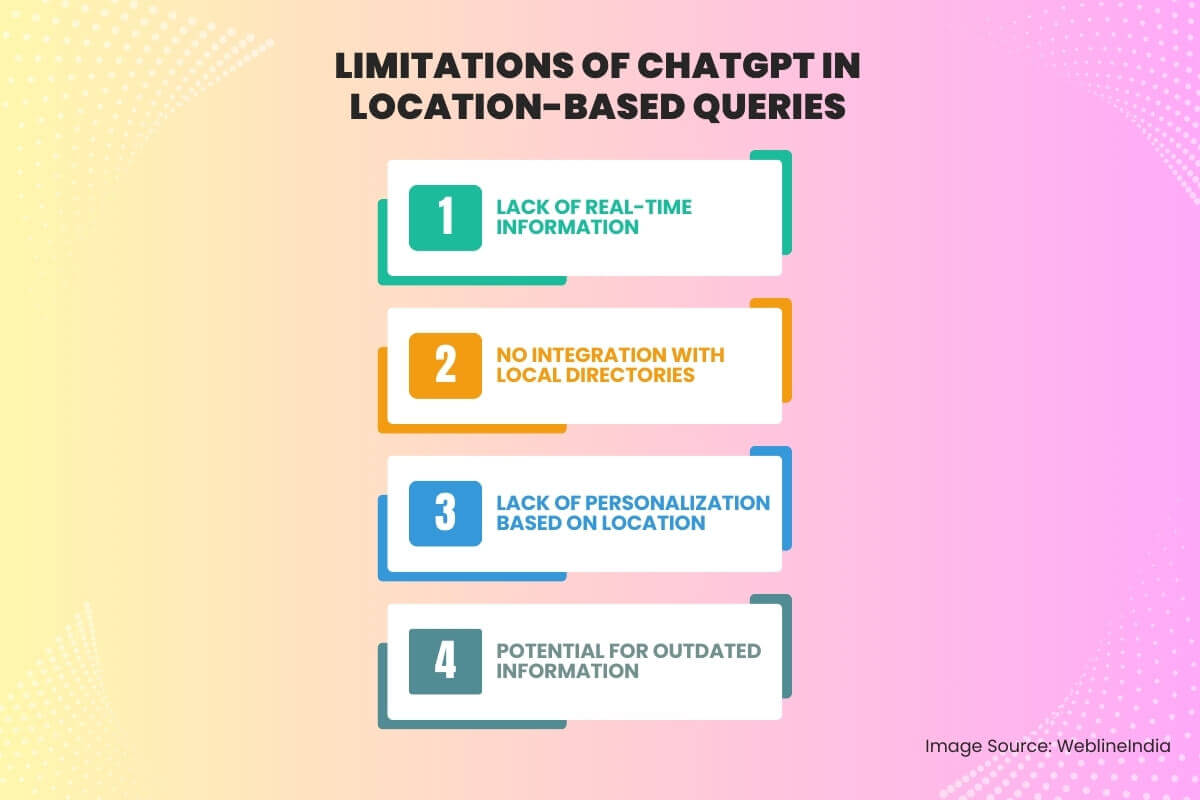 מגבלות של chatgpt בשאילתות מבוססות מיקום מגבלות של chatgpt בשאילתות מבוססות מיקום
