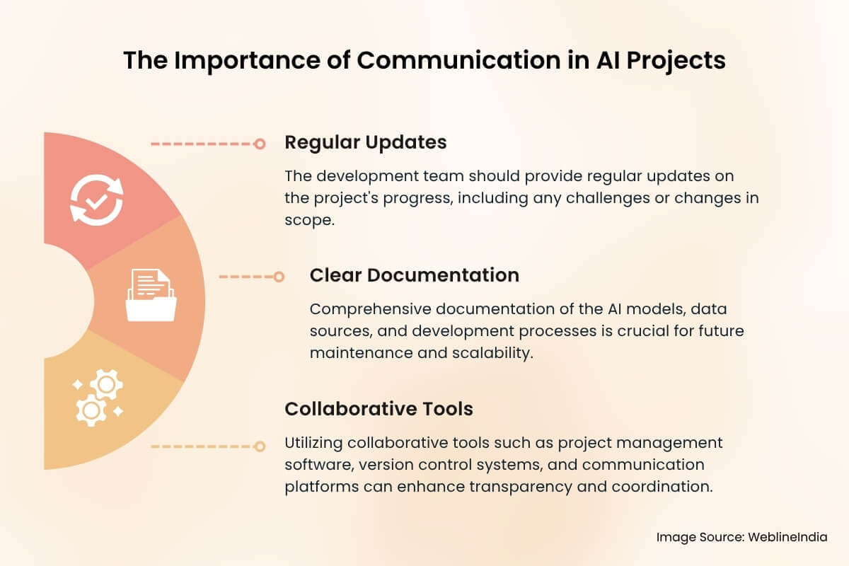 L'importanza della comunicazione nei progetti AI L'importanza della comunicazione nei progetti AI