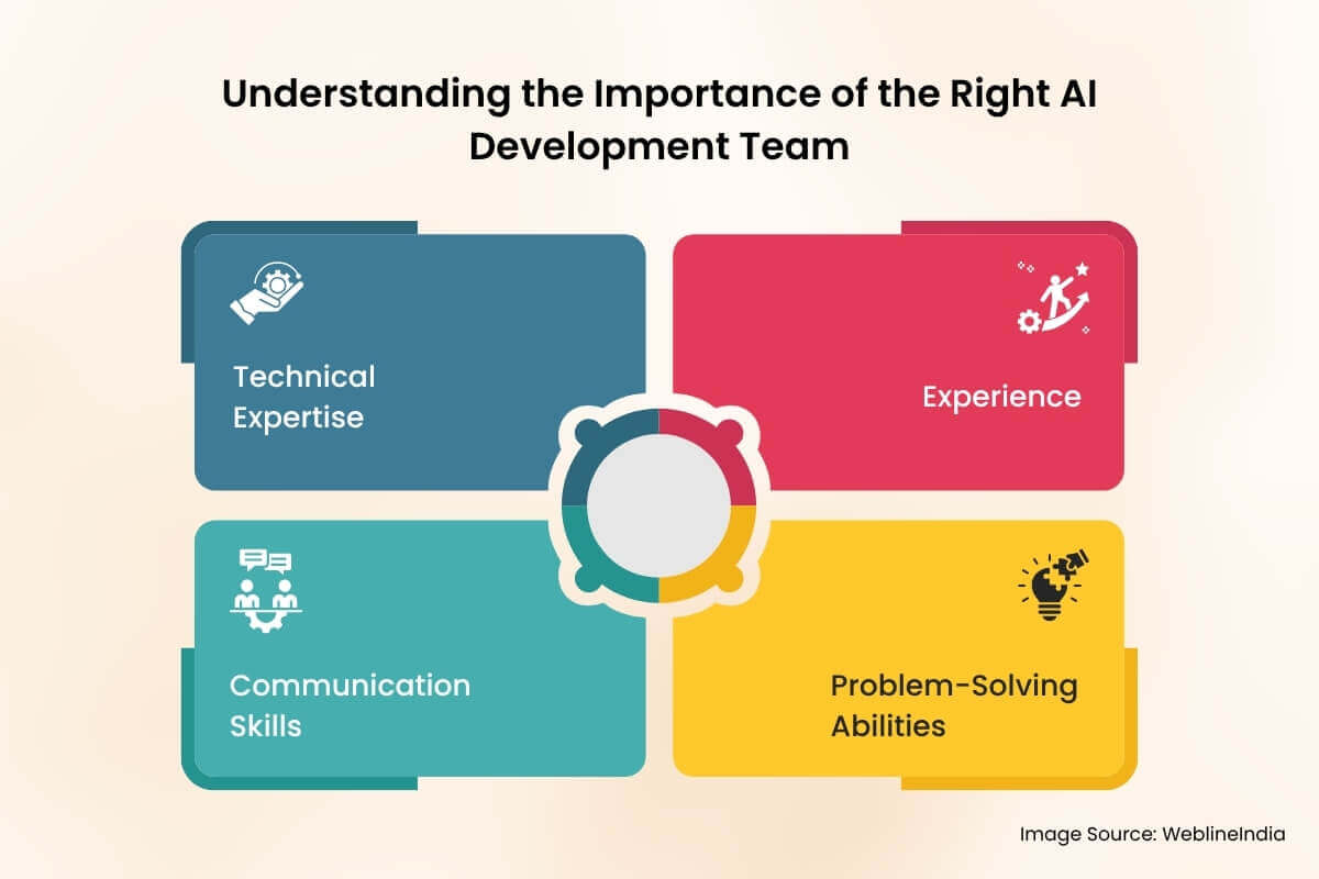 Importanza del team di sviluppo dell'IA Importanza del team di sviluppo dell'IA