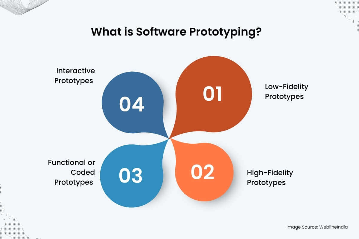 מהו אבות -טיפוס של תוכנה מהו אבות -טיפוס של תוכנה