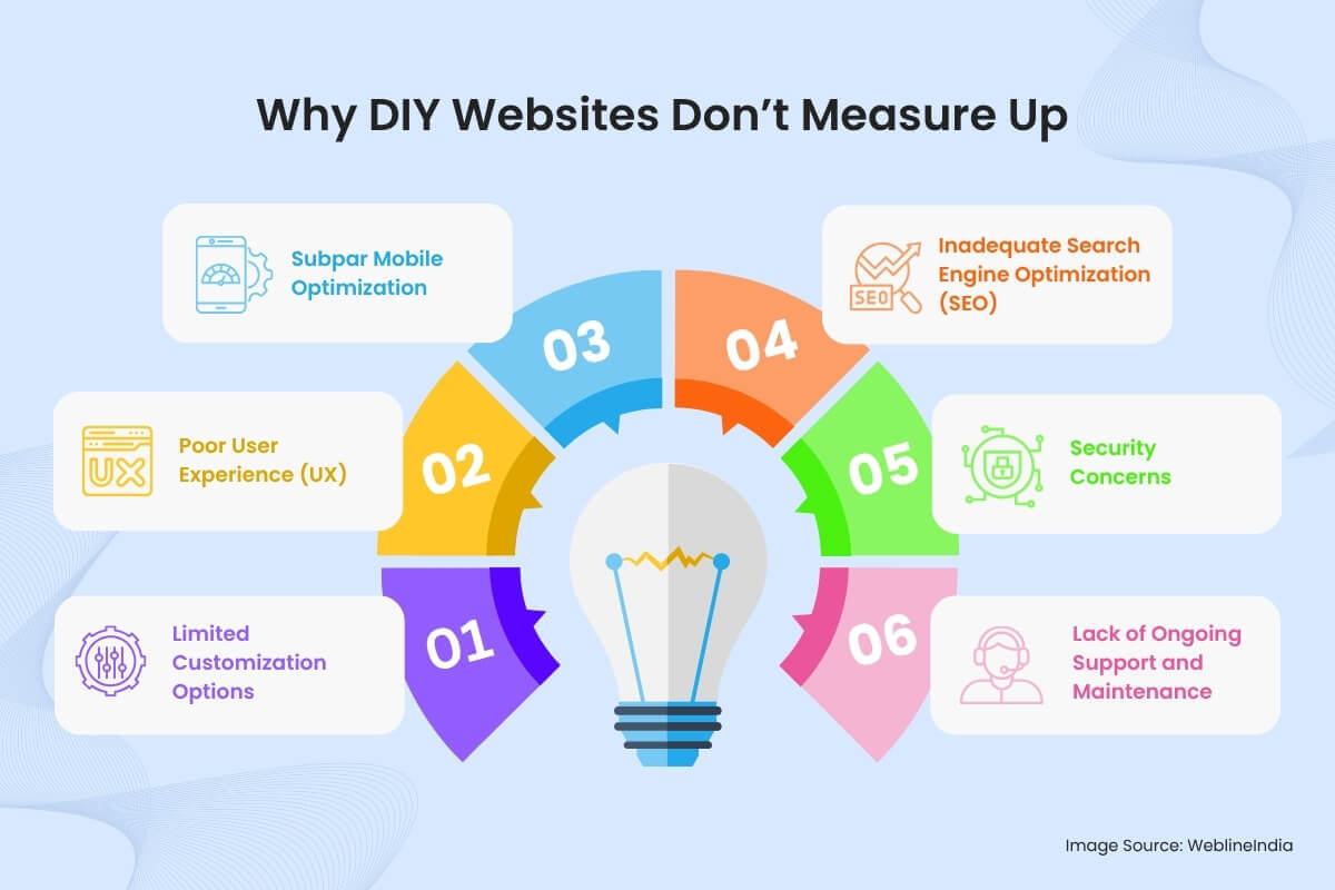 מדוע אתרי DIY אינם מתוודעים מדוע אתרי DIY אינם מתוודעים