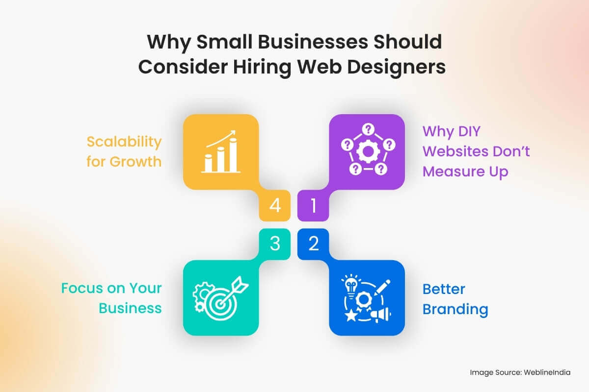מדוע עסקים קטנים צריכים לשקול להעסיק מעצבי אתרים מדוע עסקים קטנים צריכים לשקול להעסיק מעצבי אתרים