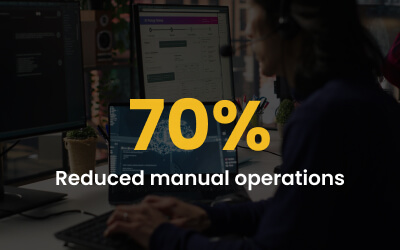 AI Workflow Automation Platform