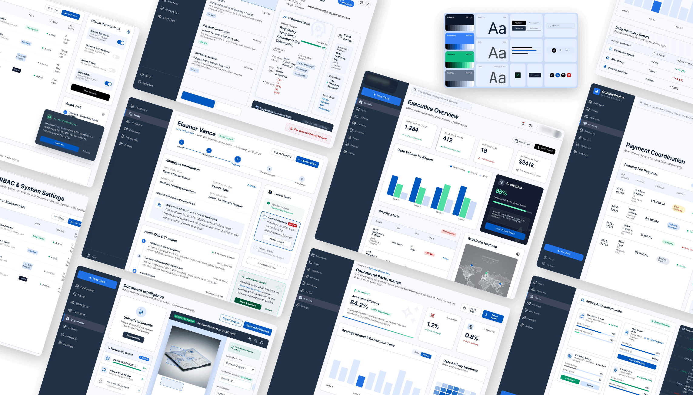 AI Powered Workforce Compliance Automation Brand