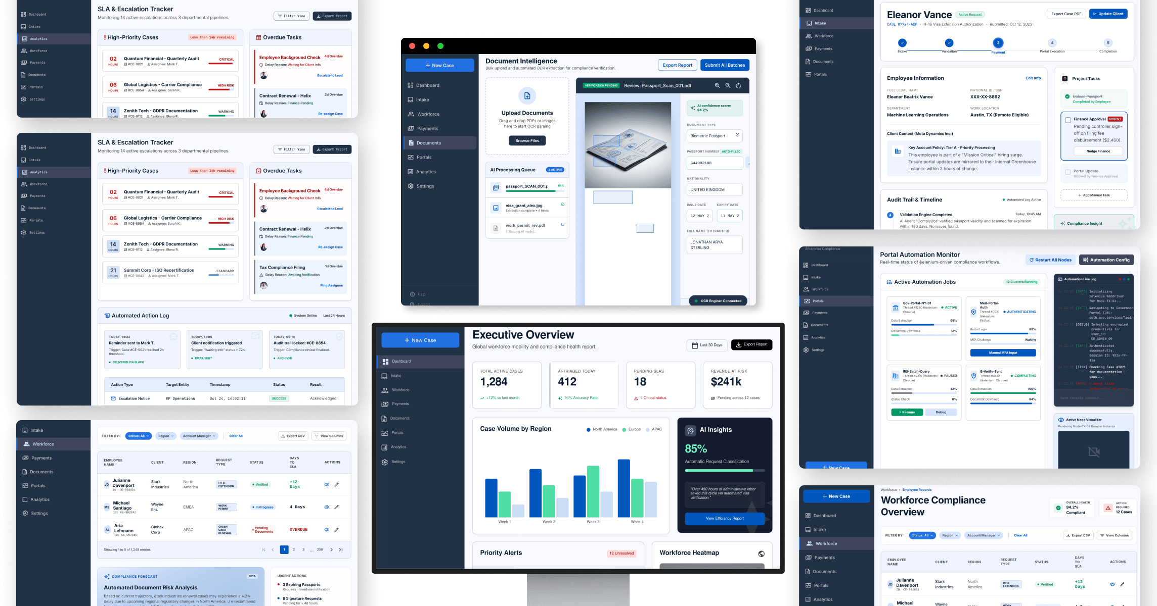 AI Powered Workforce Compliance Automation Overview